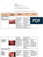 Fungal Infections