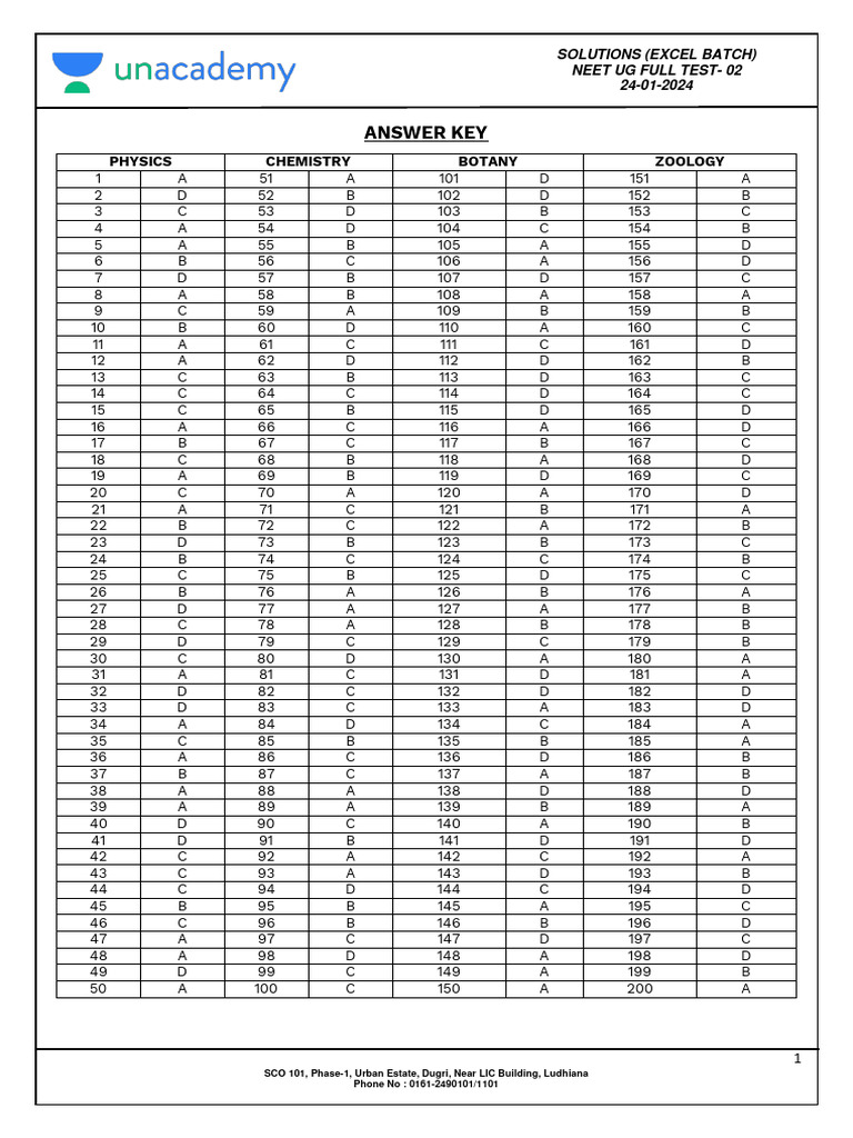NEET UG - Full Test-2 - PCB - 24-01-2024 - Answer Key | PDF