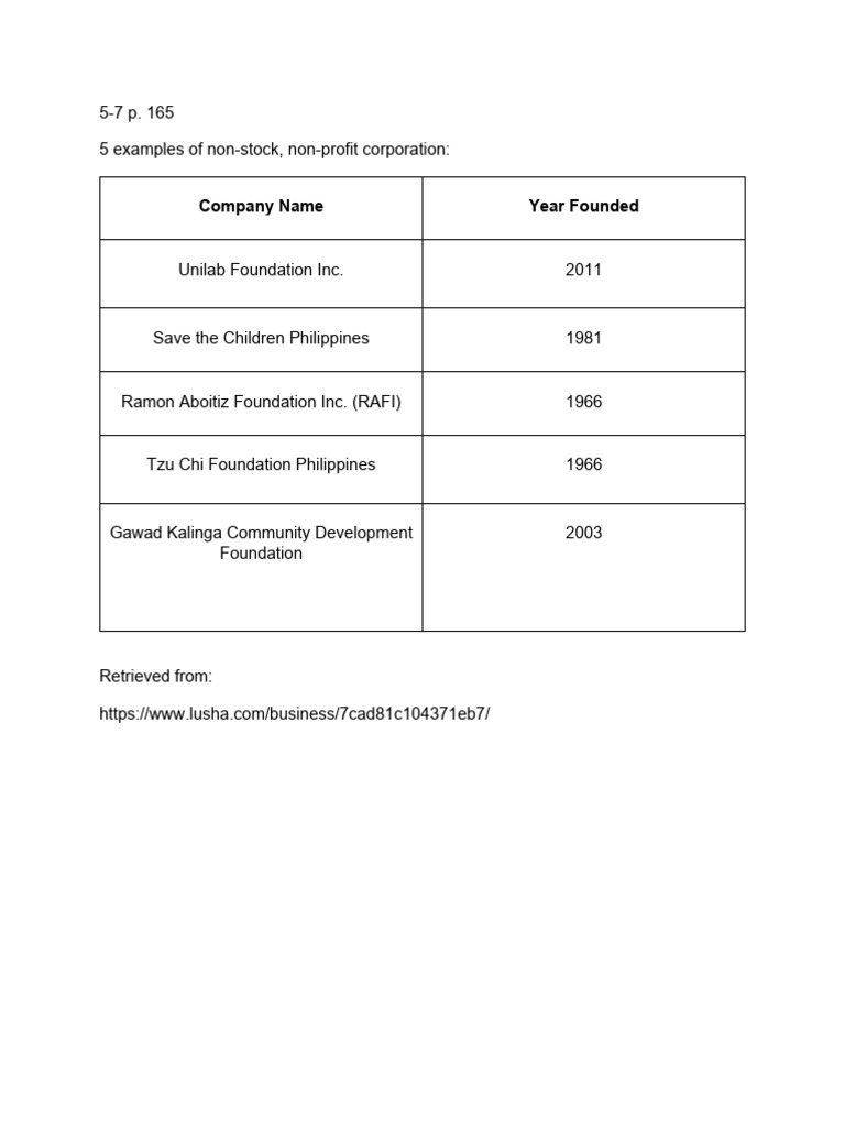 5 Examples of NonStock, NonProfit Corp. in The PH PDF