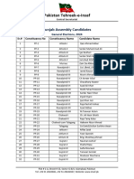 Version 21 Punjab Provincial Assembly - List of PTI Candidates GE2024