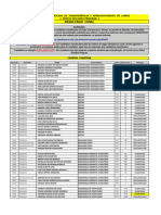 TRANSF APROV Resultado FINAL CT