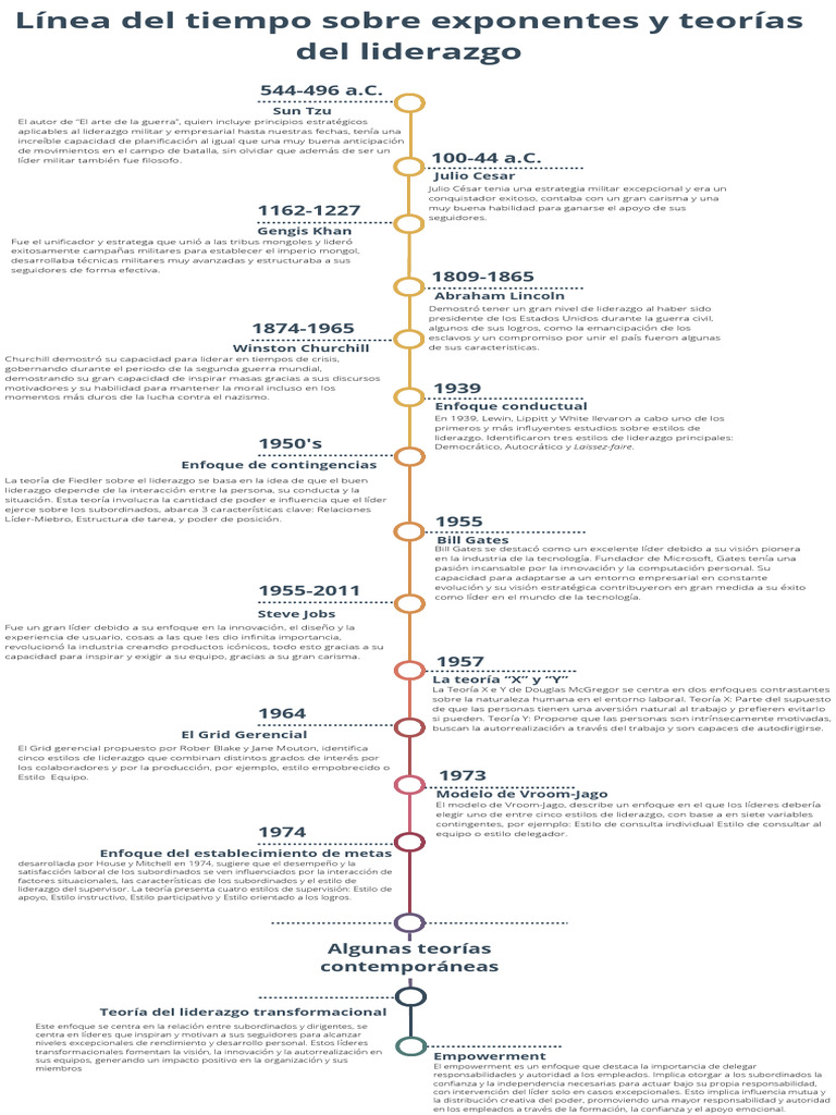 linea-del-tiempo-de-liderazgo-pdf-liderazgo-las-emociones