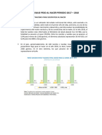 Niños Con Bajo Peso Al Nacer Periodo 2017-2018-2019-2020