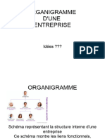 Diapo Organigramme de L'entreprise