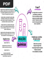 Mapa Mental. Reações Químicas