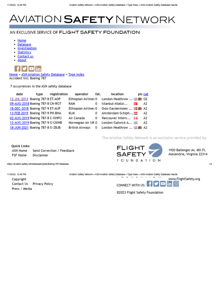Image Result For Aviation Safety Network Statistics By Period