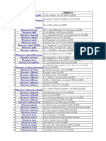 Liste Des Pharmacies