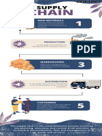 Supply Chain Infografia