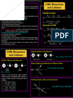 Com, Momentum and Collision