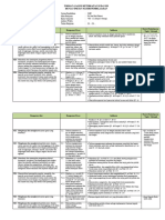 Analisis Keterkaitan KI Dan KD