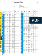 Workpiece Material Conversion Table