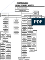 Struktur Organisasi Uptd Puskesmas Tuhemberua