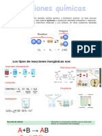 Tipos de Reacciones Quimicas API