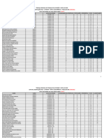 Lista de Classificação Final - Superior - Ampla Concorrência - TRT 3