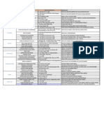 Puntos de Encuentro Consolidado PROVINCIAS LGX