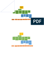 Mapa Mental y Semantico