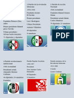 Partidos Políticos en Mexico