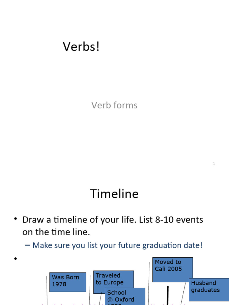 12 Verb Tenses Pdf Grammatical Tense Perfect Grammar