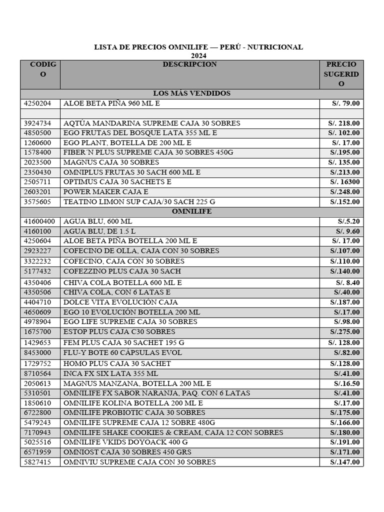 Lista de Precios Omnilife PDF