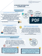 Fiche Pedagogique FCD n5 - La Grande Distribution Alimentaire