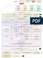 Banner 9 Course Building Flow Chart