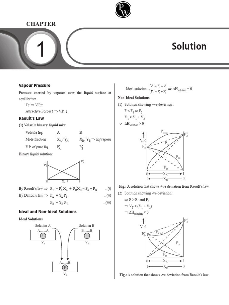 Solutions _ Short Notes __ Lakshya NEET 2.0 2024 PDF Materials