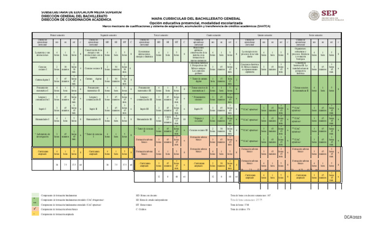 Mapa Curricular Bachillerato 2025 | PDF