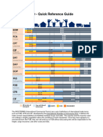 Incoterms 2010