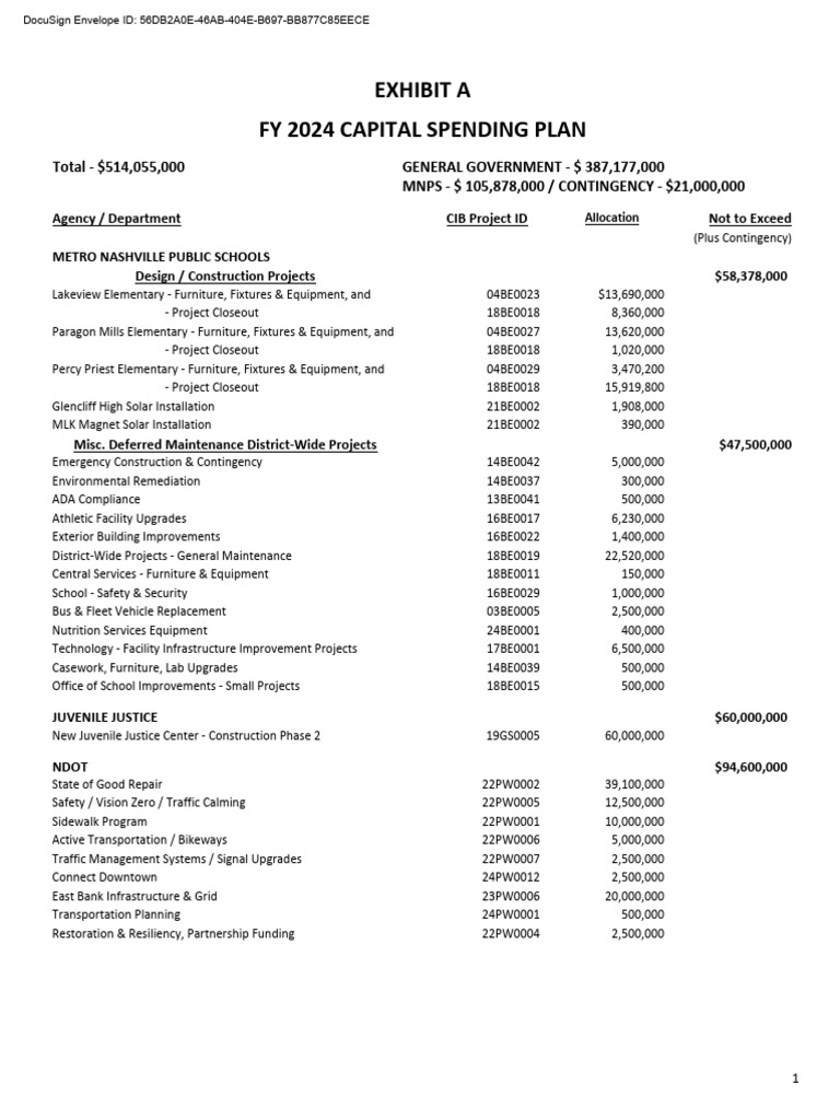 FY 2024 Capital Spending Plan PDF Infrastructure Transport