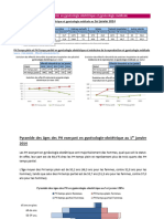 2014 - Eléments Statistiques Des PH en Gynécologie