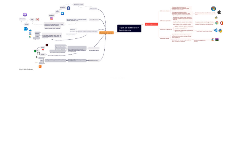 Tipos de Software y Servicios de Internet | PDF | Internet | Software