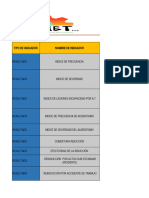 Indicadores de Gestión MDS