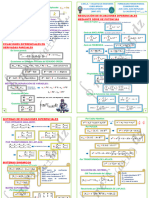 Formulario 3er Parcial MAT207 Por AuxJReynaldo