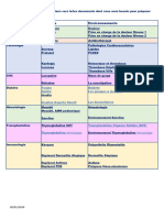 Tableau Des Préparations Aux Évaluations