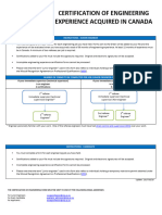 FORM Certification Exp Can-An VerifNov2023