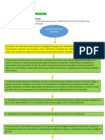 Primera y Segunda Actividad Fiscal