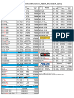 Update Pricelist 20 Januari 2024