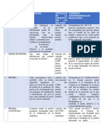 Tabla 2 Maestria