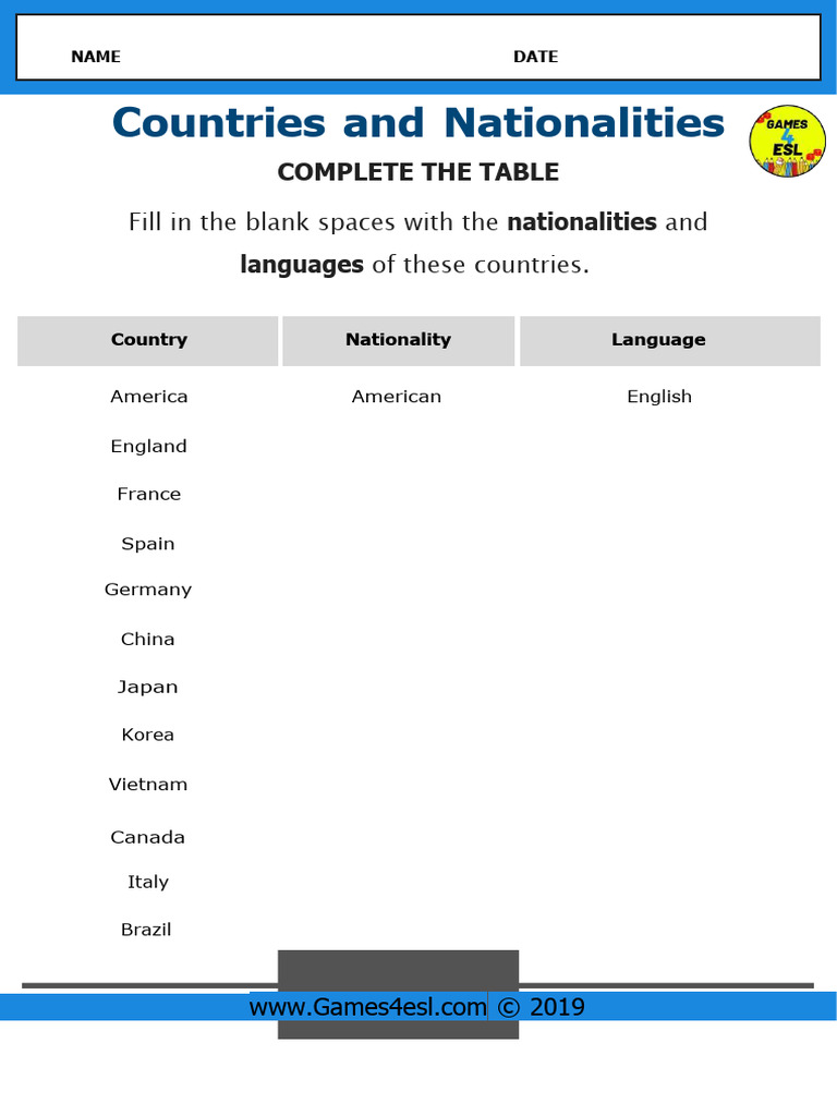 Countries and nationalities worksheet complete the table pdf