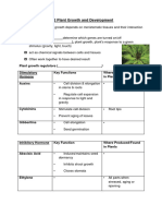14.2 Plant Growth and Development-Student Sheet