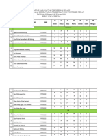 Daftar Nama Jadwal PKK Medikal Bedah I 26-2