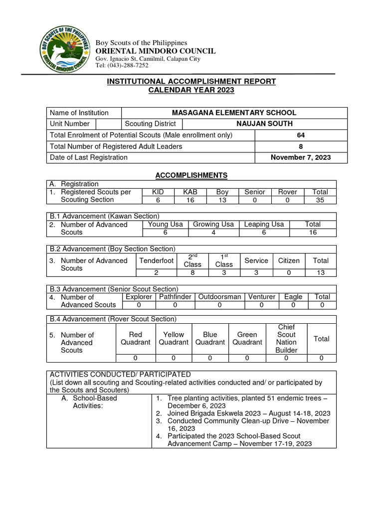 Masagana Es BSP Institutional Accomplishment Report 2023 | PDF | Youth ...