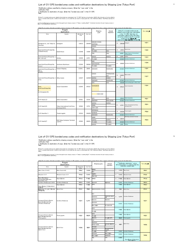 Tokyo Port CY/CFS Codes & Notifications | PDF | Freight Transport ...