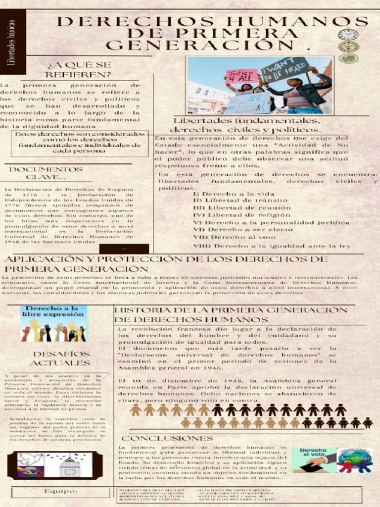 Generaciones de Los Derechos Humanos | PDF