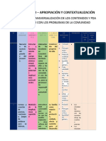 Articulacion y Codiseño. Proyectos