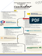 Sistema Financiero de La República Del Ecuador