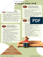 Levels of Management