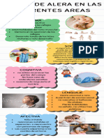 SIgnos de Alera en Las Diferentes Areas