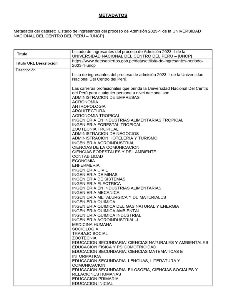Formato Metadatos 31 PDF Ingeniería Perú