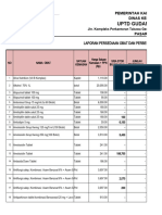 Laporan Persediaan DAK Obat Dan BMHP Per 18 Desember 2023